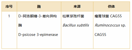 食品,三新食品,食品添加劑,新品種,新食品原料,國家衛生健康委食品安全標準與監測評估司