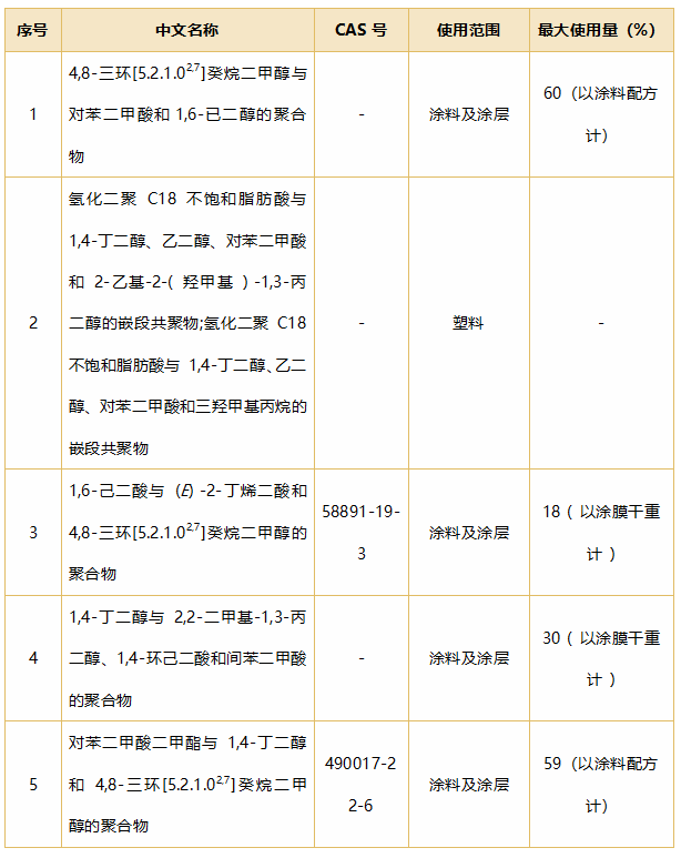 食品,三新食品,食品添加劑,新品種,新食品原料,國家衛生健康委食品安全標準與監測評估司