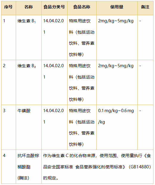 食品,三新食品,食品添加劑,新品種,新食品原料,國家衛生健康委食品安全標準與監測評估司