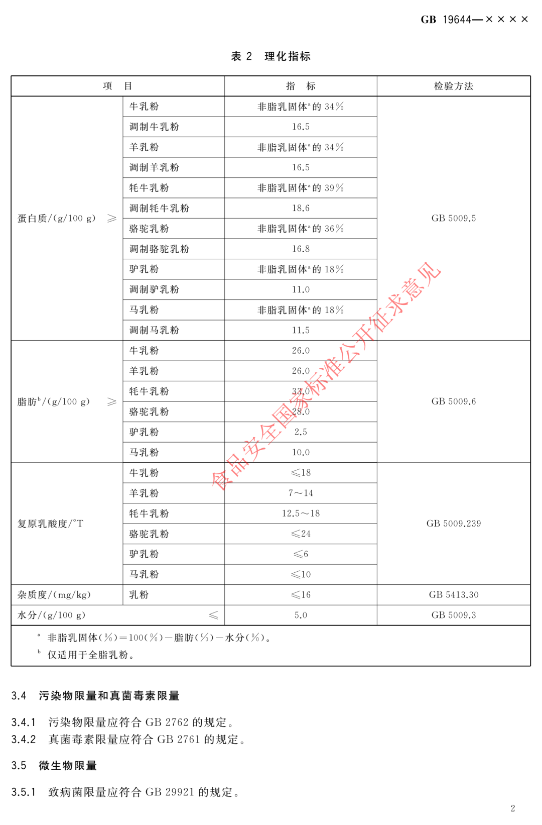 食品安全,氨基葡萄糖鹽,營養強化劑,乳粉