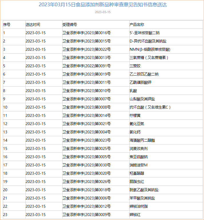 食品,食品添加劑,新品種,國家食品安全風險評估中心,評審