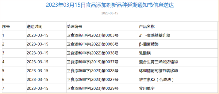 食品,食品添加劑,新品種,國家食品安全風險評估中心,評審