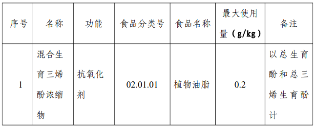 食品,食品添加劑,新品種,混合生育三烯酚濃縮物,征求意見,食品添加劑新品種