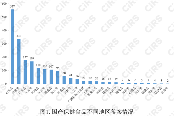 保健食品,備案,數據,2023,保健食品備案,保健食品原料