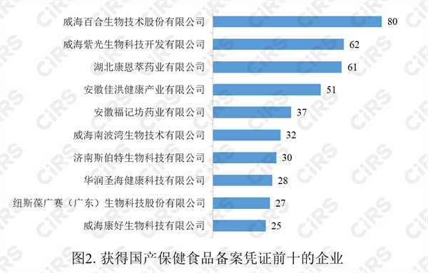 保健食品,備案,數據,2023,保健食品備案,保健食品原料