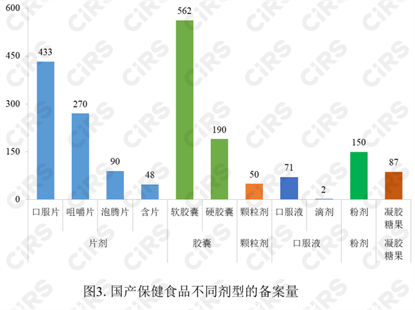 保健食品,備案,數據,2023,保健食品備案,保健食品原料