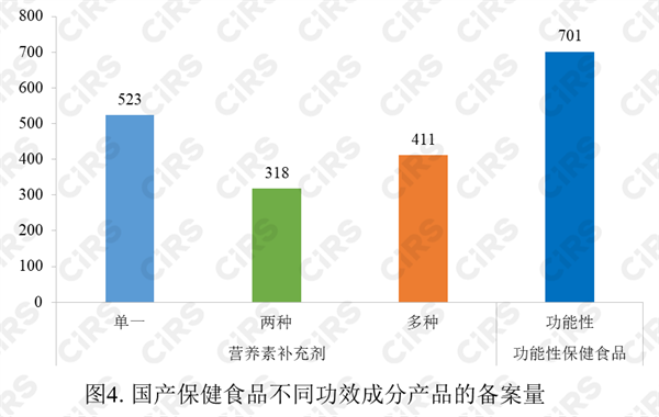 保健食品,備案,數據,2023,保健食品備案,保健食品原料