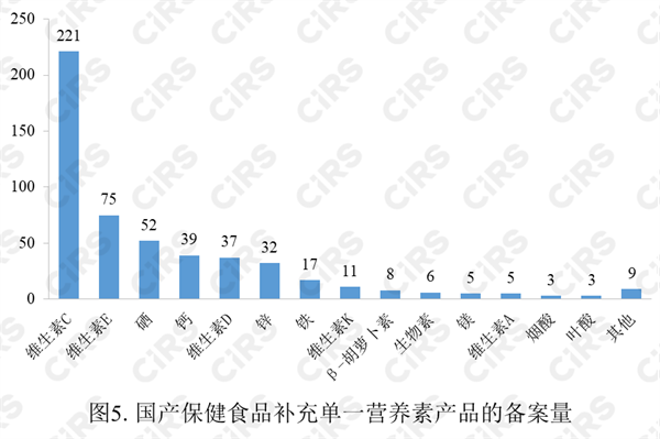 保健食品,備案,數據,2023,保健食品備案,保健食品原料