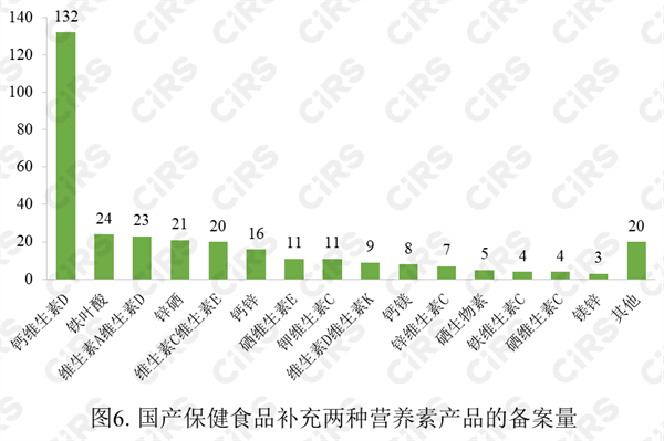 保健食品,備案,數據,2023,保健食品備案,保健食品原料