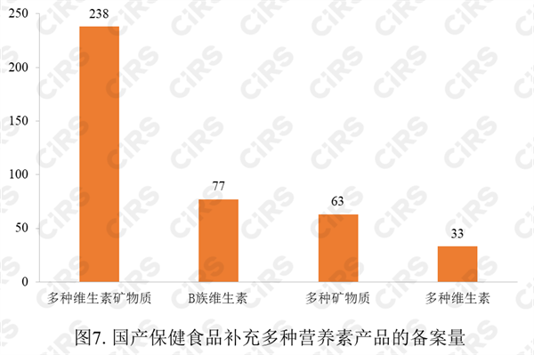 保健食品,備案,數據,2023,保健食品備案,保健食品原料