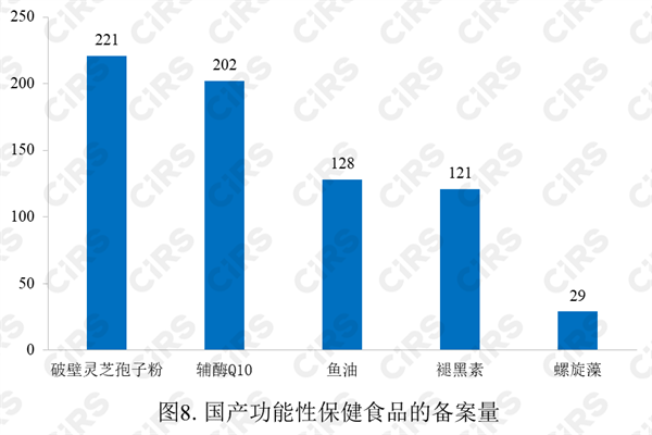 保健食品,備案,數據,2023,保健食品備案,保健食品原料