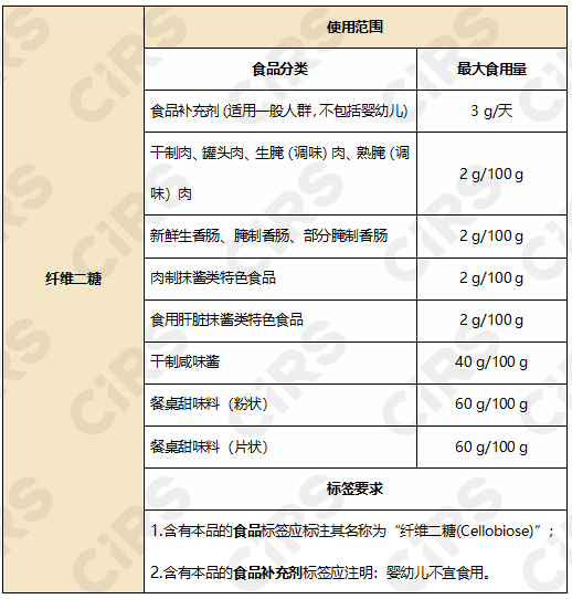 新食品原料,歐盟,歐洲食品安全局,新原料,乳粉