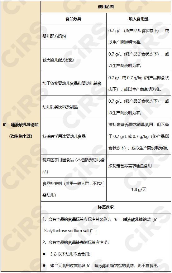 新食品原料,歐盟,歐洲食品安全局,新原料,乳粉