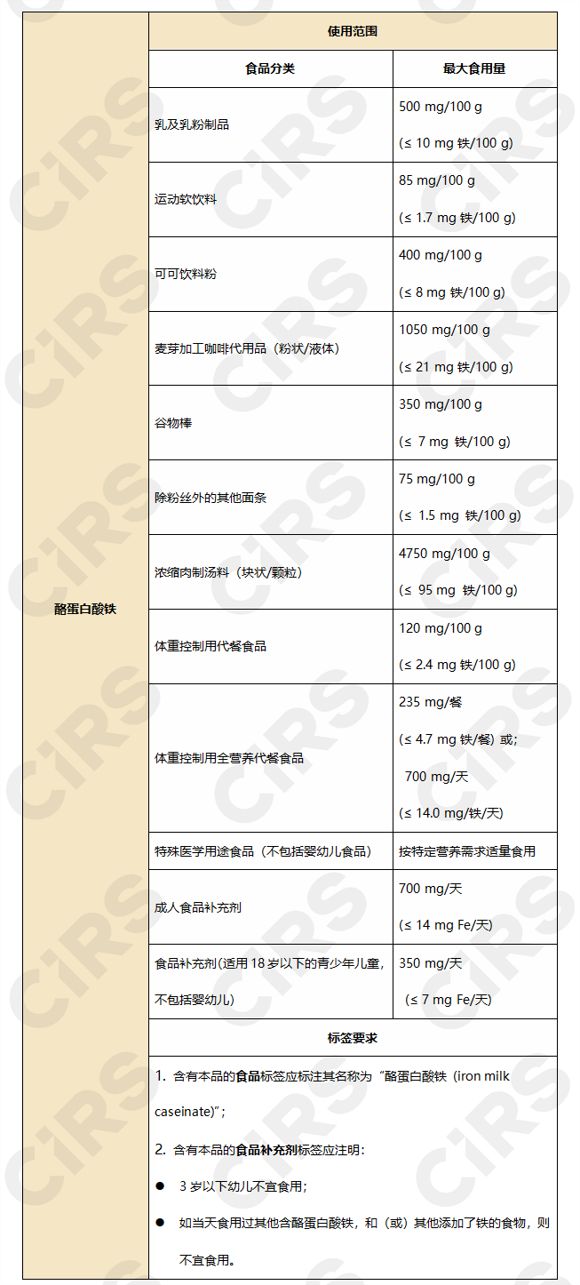 新食品原料,歐盟,歐洲食品安全局,新原料,乳粉