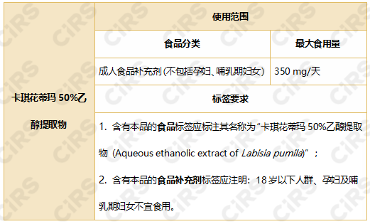 新食品原料,歐盟,歐洲食品安全局,新原料,乳粉