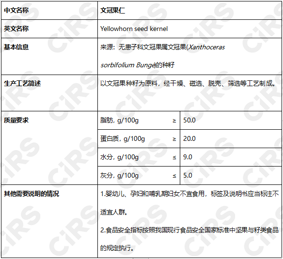 食品,食品添加劑新品種,新食品原料食品相關產品,新品種,文冠果種仁