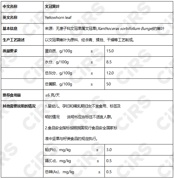 食品,食品添加劑新品種,新食品原料食品相關產品,新品種,文冠果種仁