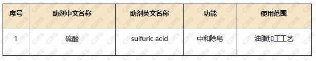 食品,食品添加劑新品種,新食品原料食品相關產品,新品種,文冠果種仁