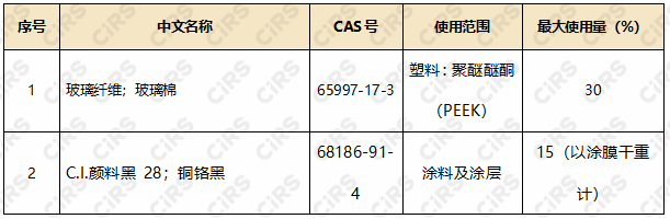 食品,食品添加劑新品種,新食品原料食品相關產品,新品種,文冠果種仁