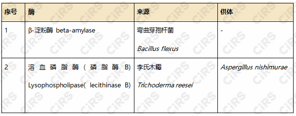 食品,食品添加劑新品種,新食品原料食品相關產品,新品種,文冠果種仁