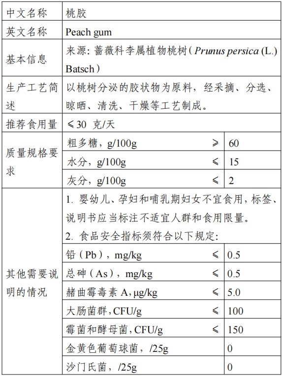 HMO,三新食品,瑞旭,新食品原料,食品添加劑,食品相關產品,新品種