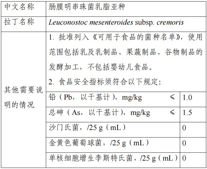 HMO,三新食品,瑞旭,新食品原料,食品添加劑,食品相關產品,新品種