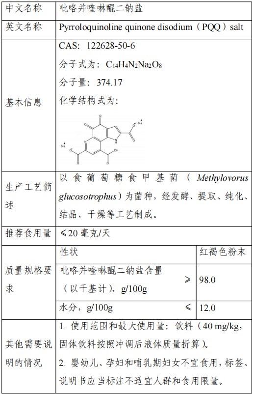 HMO,三新食品,瑞旭,新食品原料,食品添加劑,食品相關產品,新品種