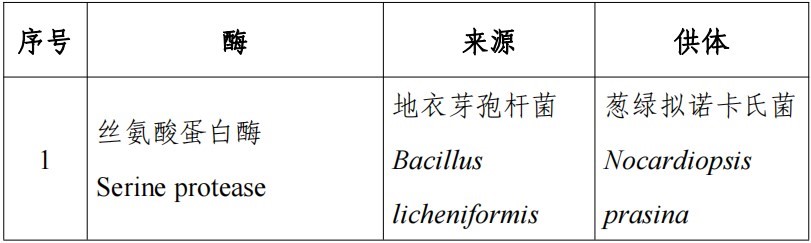 HMO,三新食品,瑞旭,新食品原料,食品添加劑,食品相關產品,新品種