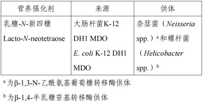 HMO,三新食品,瑞旭,新食品原料,食品添加劑,食品相關產品,新品種