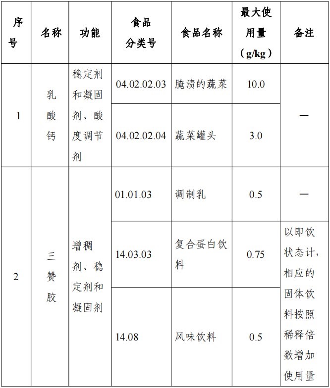 HMO,三新食品,瑞旭,新食品原料,食品添加劑,食品相關產品,新品種