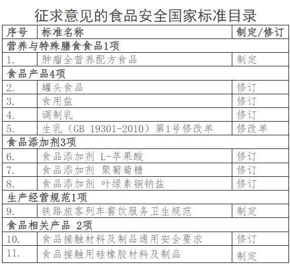 食品安全,國家標準,腫瘤,全營養,配方食品,食品安全國家標準,征求意見稿