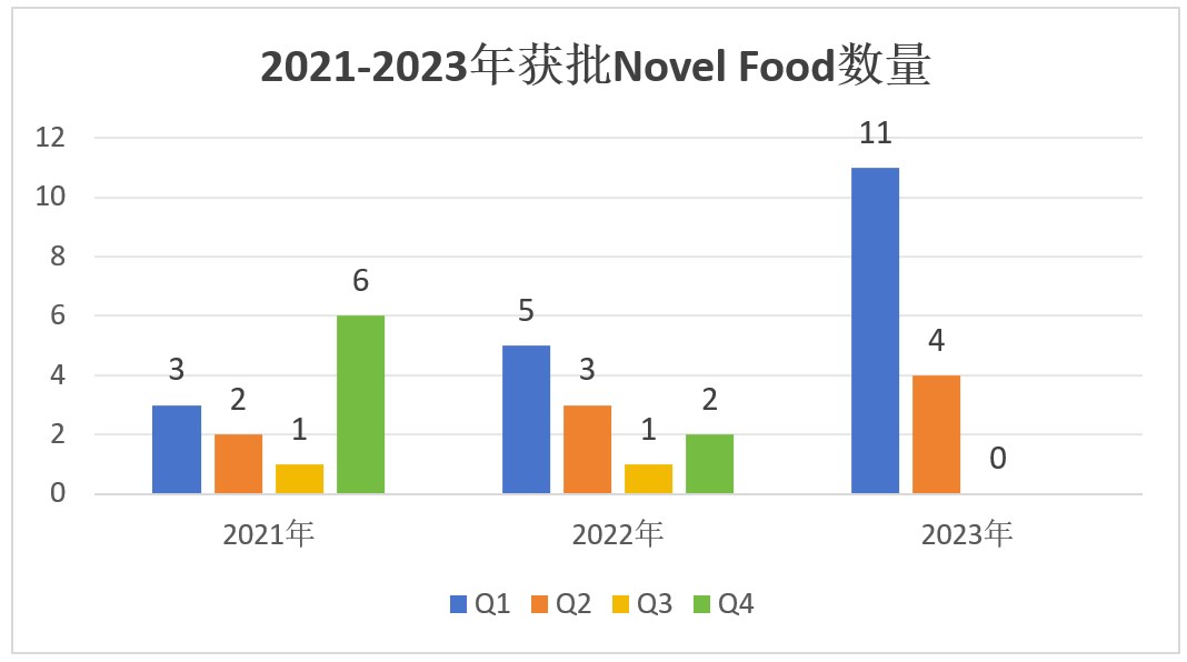 歐盟,Novel Food清單,瑞旭,批準情況,HMO