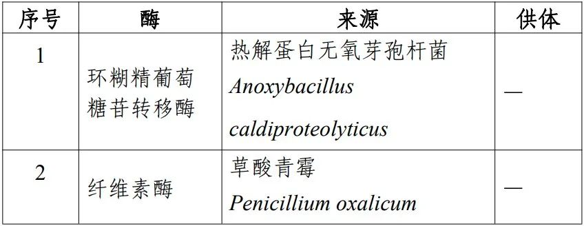 瑞鮑迪苷M、2'-FL,食品添加劑,新品種,食品添加劑新品種,食品營養強化劑,