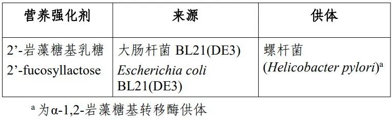 瑞鮑迪苷M、2'-FL,食品添加劑,新品種,食品添加劑新品種,食品營養強化劑,