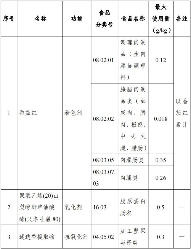 瑞鮑迪苷M、2'-FL,食品添加劑,新品種,食品添加劑新品種,食品營養強化劑,