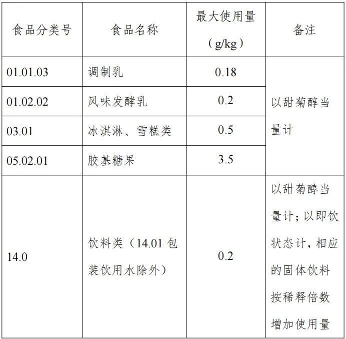 瑞鮑迪苷M、2'-FL,食品添加劑,新品種,食品添加劑新品種,食品營養強化劑,