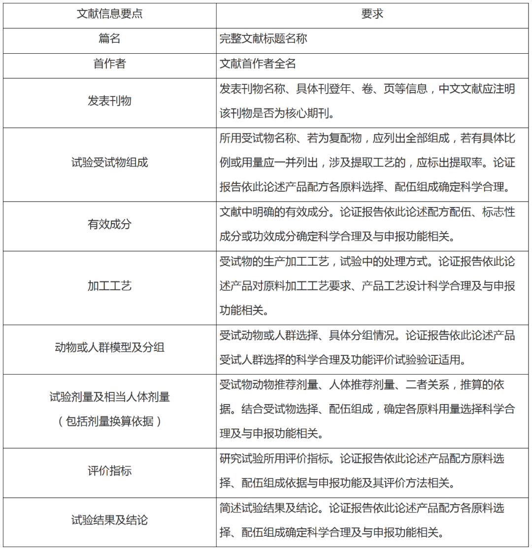 FAQ,保健食品,常見問題,匯總,解答