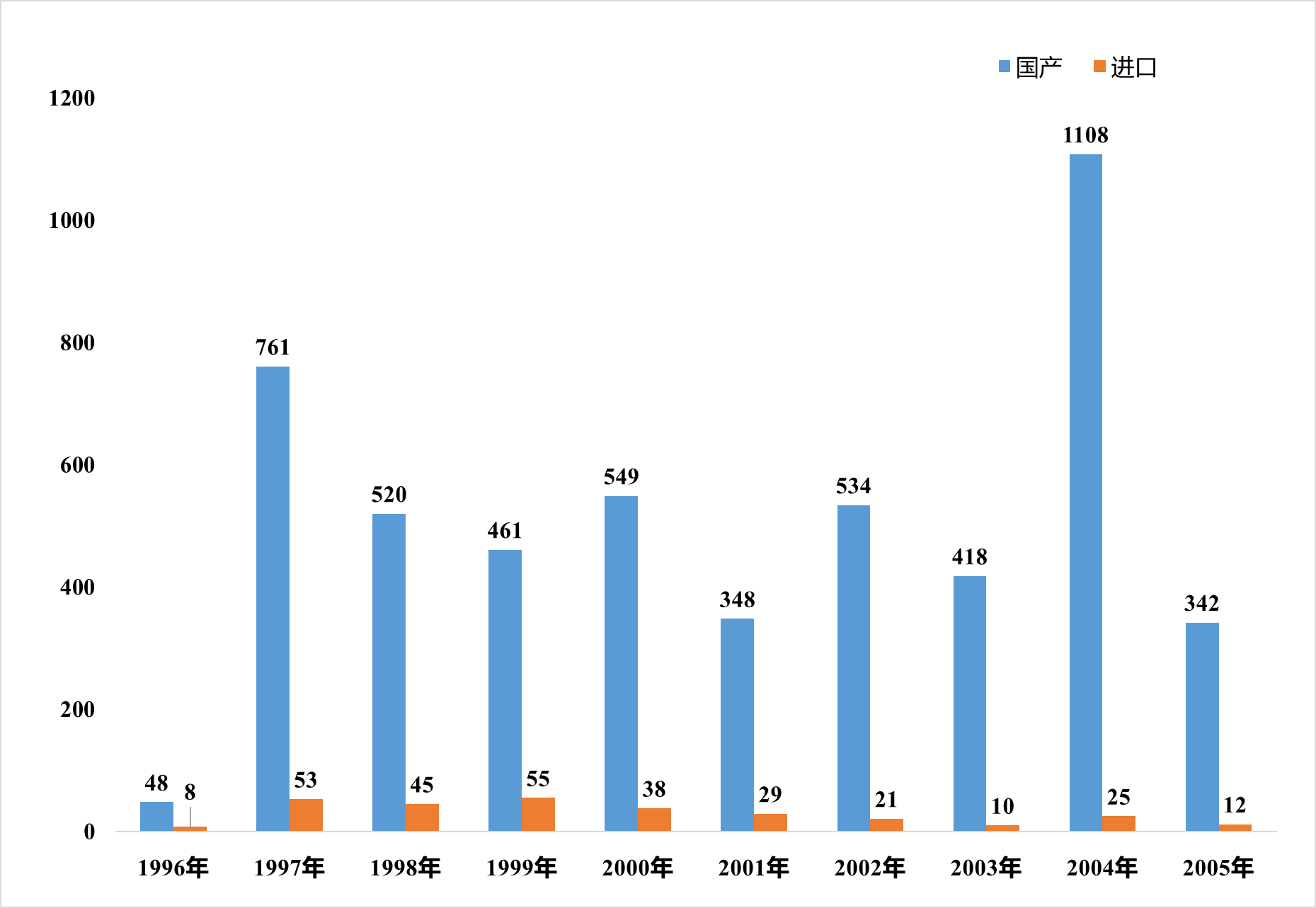 保健食品,清理換證,變更注冊,雙無產品,非營養素補充劑