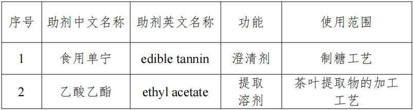 巴拉圭冬青葉,馬黛茶葉,三新食品,公告