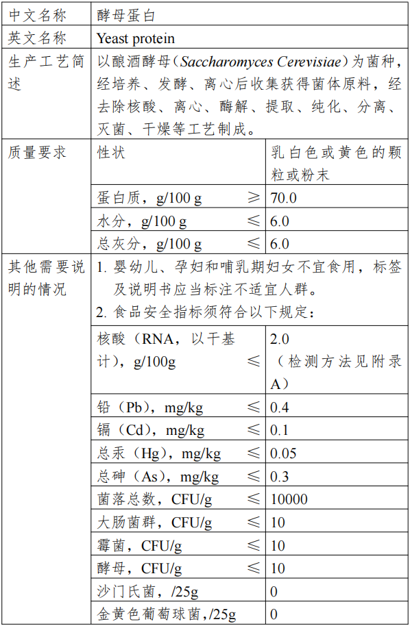 巴拉圭冬青葉,馬黛茶葉,三新食品,公告