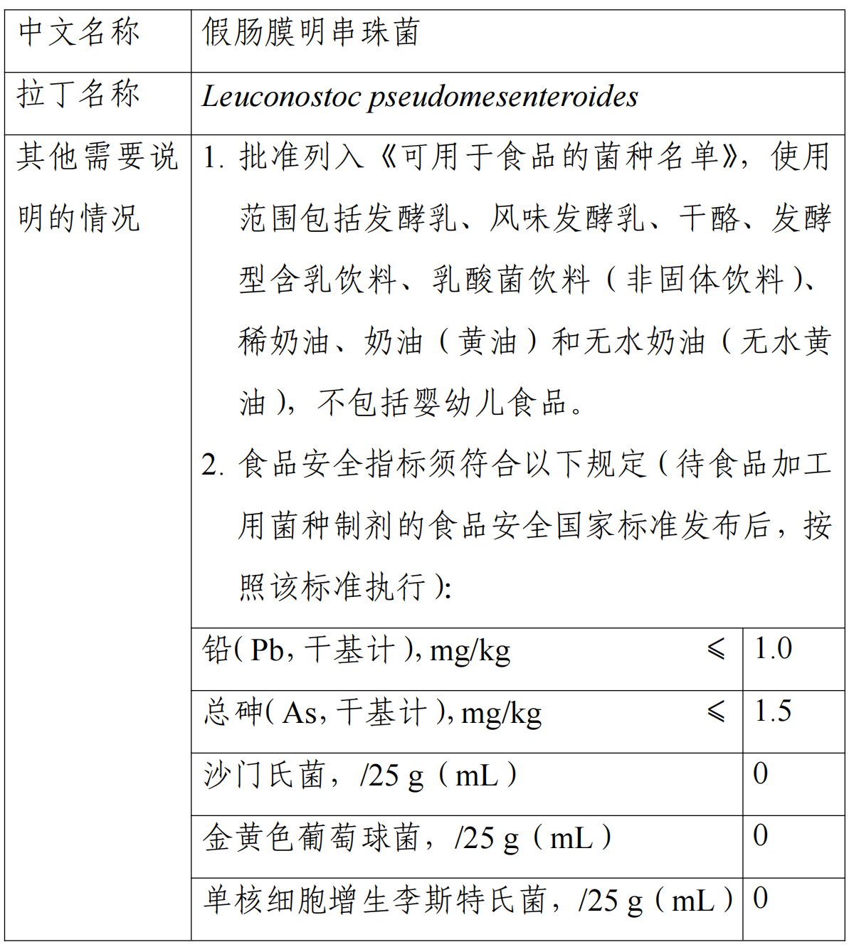 新食品原料,L-α-甘磷酸膽堿,假腸膜明串珠菌,公開,征求意見