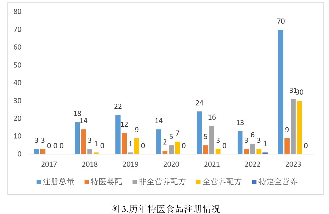 注冊,特殊,配方,食品,雀巢,醫學,全營養