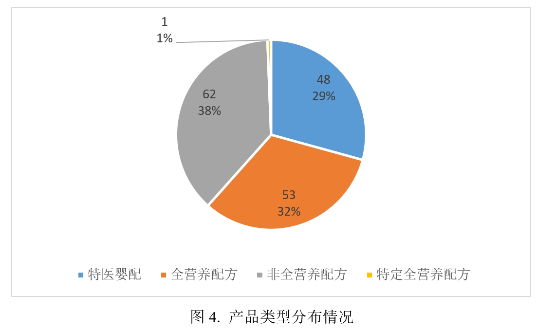 注冊,特殊,配方,食品,雀巢,醫學,全營養