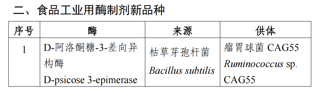 瑞旭集團,食品添加劑,工業用酶制劑,食品工業用酶制劑,新品種,申報