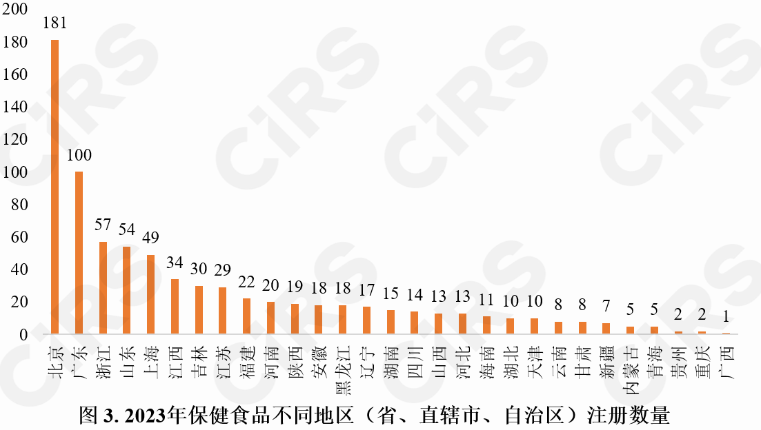 保健食品,注冊情況,保健食品注冊,數據分析