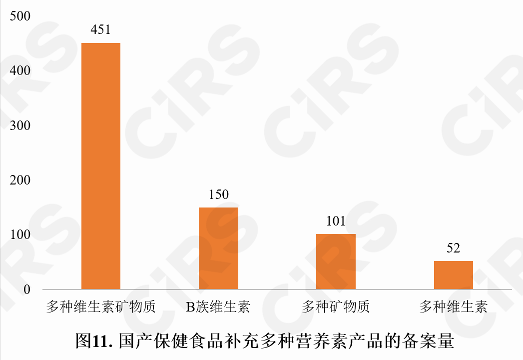 保健食品,備案情況,保健食品,備案,數據分析