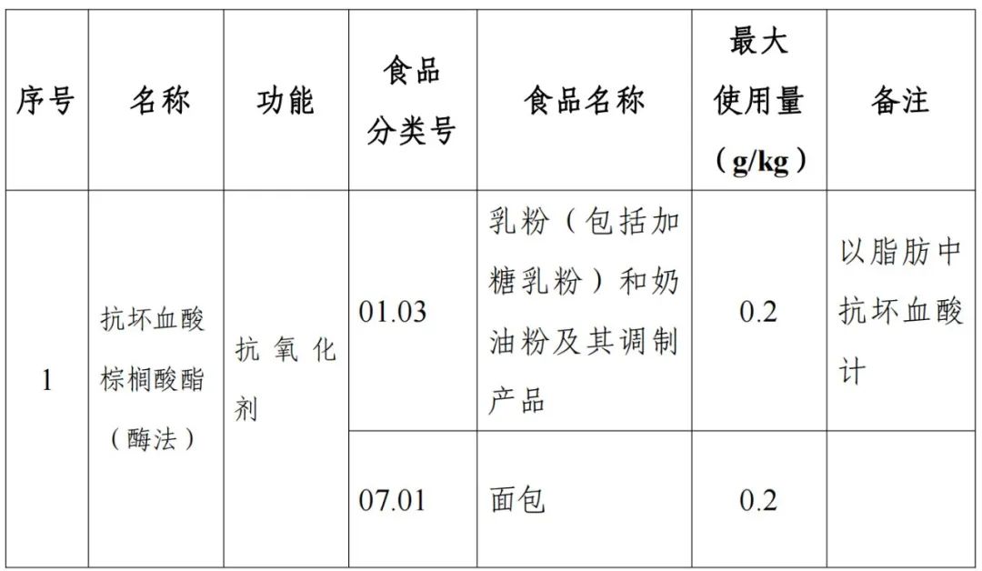 D-阿洛酮糖-3-差向異構酶,食品添加劑,新品種,征求意見