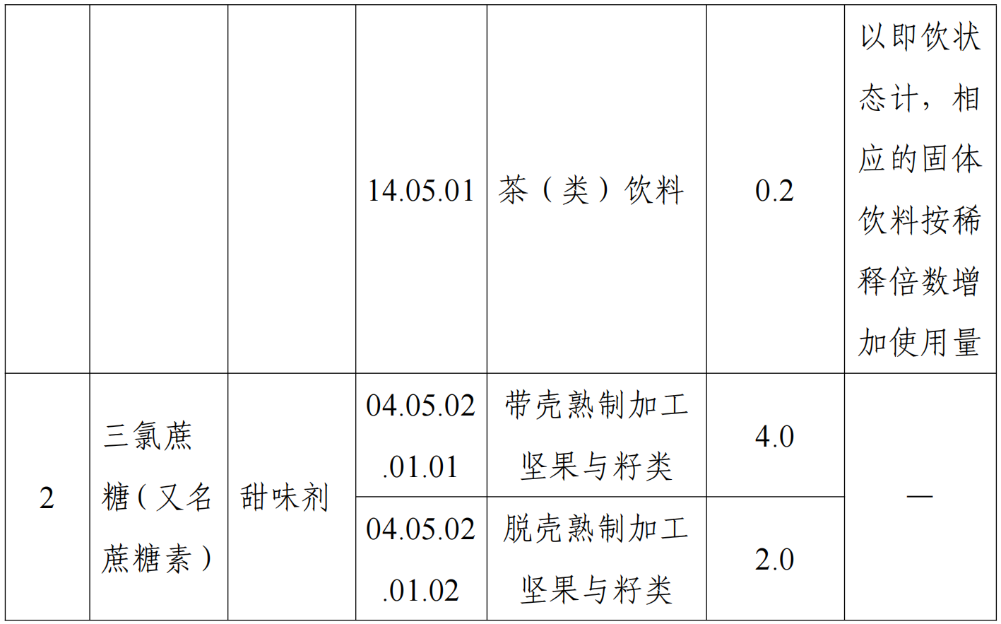 D-阿洛酮糖-3-差向異構酶,食品添加劑,新品種,征求意見