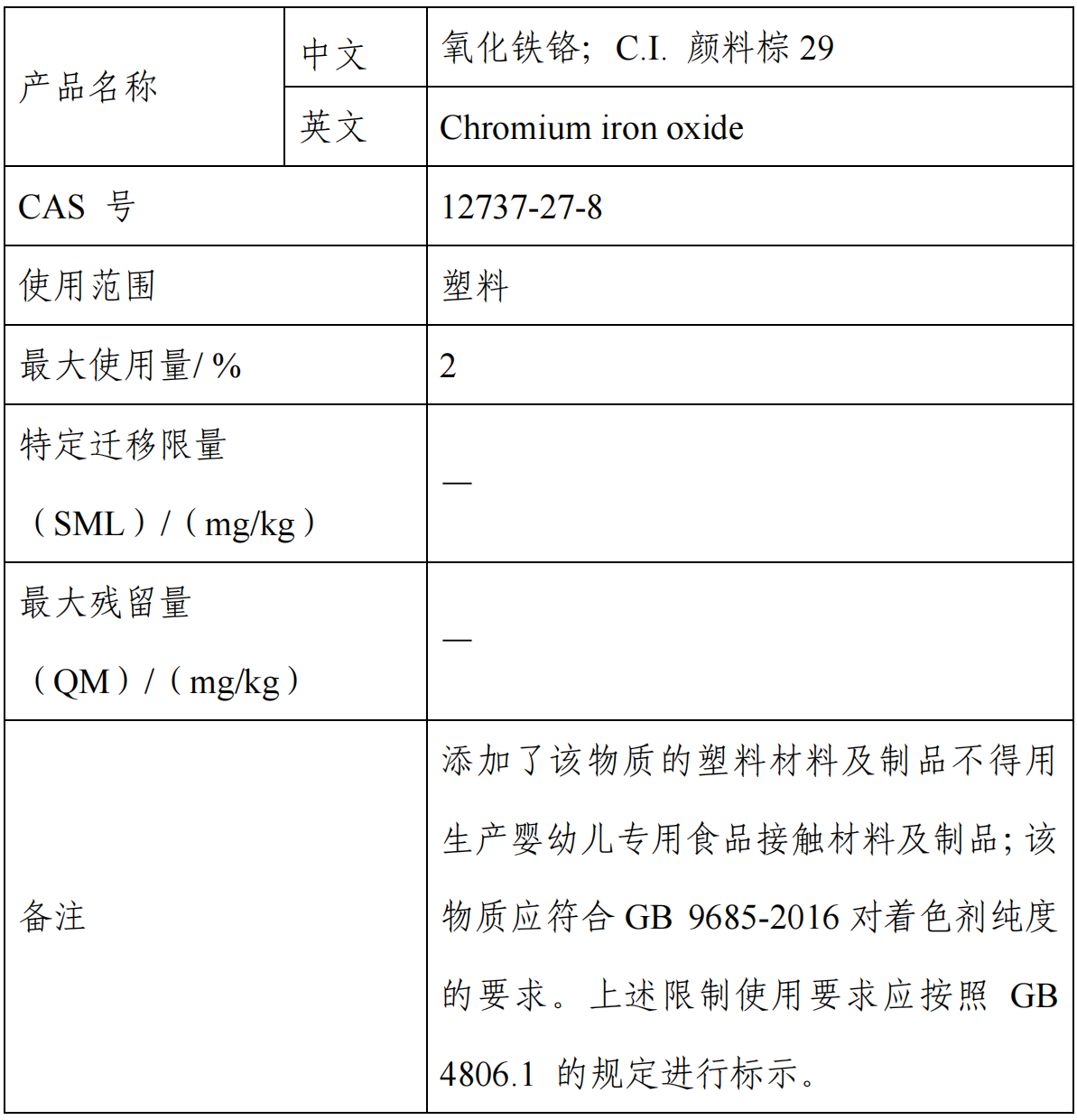 氧化鐵鉻,食品,新品種,征求意見