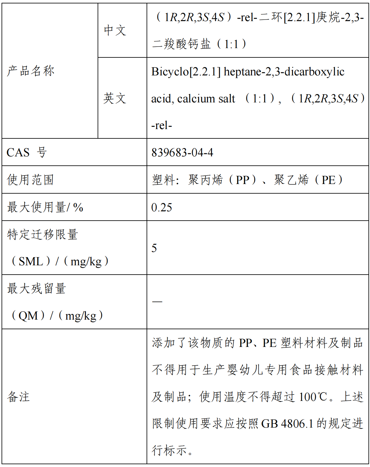 氧化鐵鉻,食品,新品種,征求意見